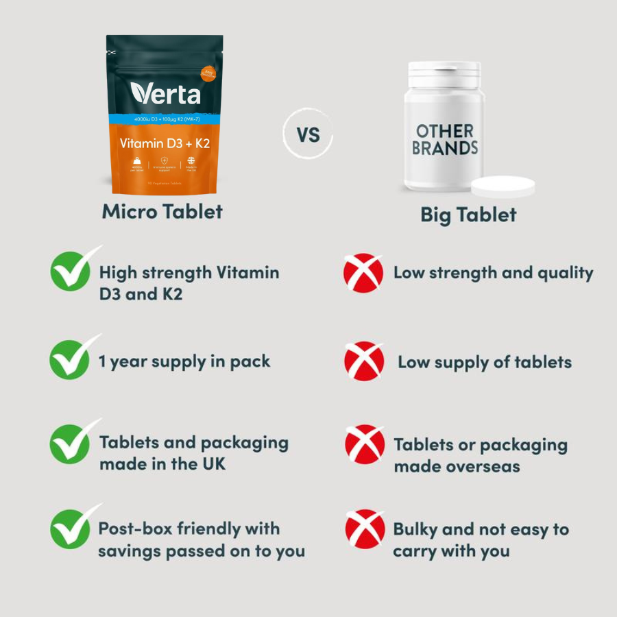 Verta® Vitamin D3 + K2